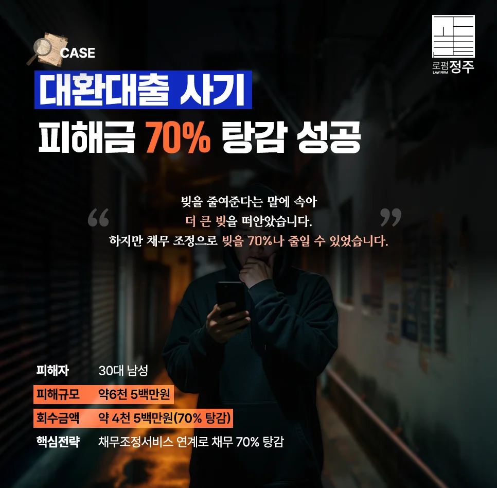 30대 남성 대환대출 사기 4천 5백만원 회수 및 채무 70% 탕감 성공사례