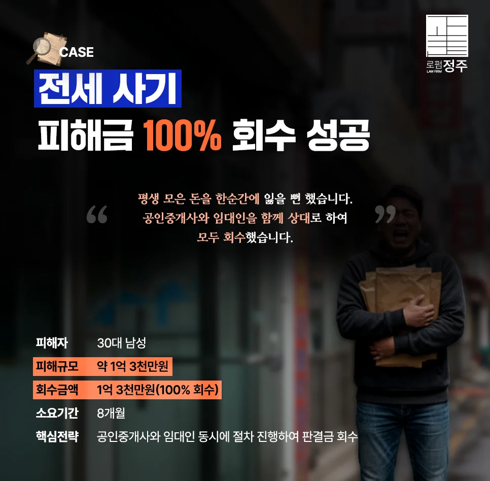 30대 남성 전세사기 1억 3천만원 전액 회수 성공사례