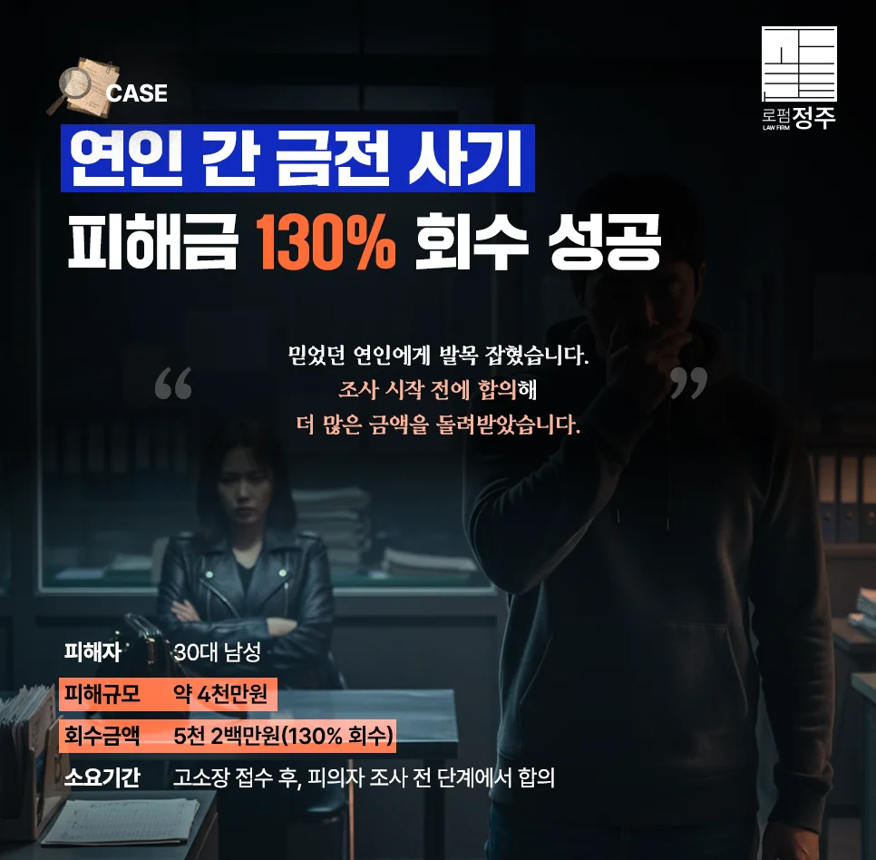 30대 남성 연인 간 금전 사기 5천 2백만원 회수 성공사례